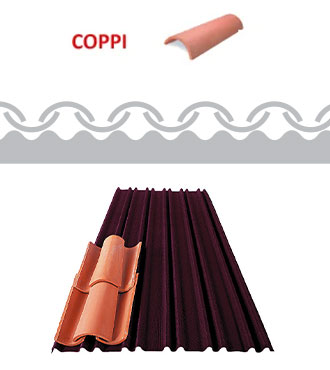 sistema sottocoppo onduline