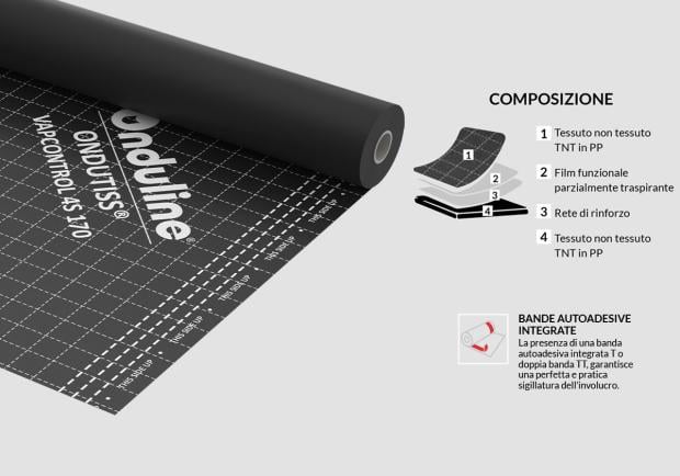 ONDUTISS VAPCONTROL 4S 170 - Composizione