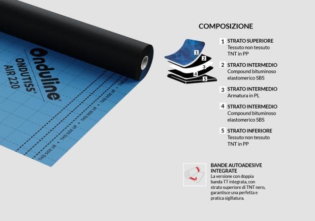Ondutiss Air 220 Membrana Altamente Traspirante - Composizione
