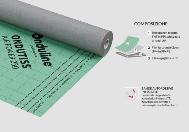 Ondutiss AIR POWER 250 - Composizione