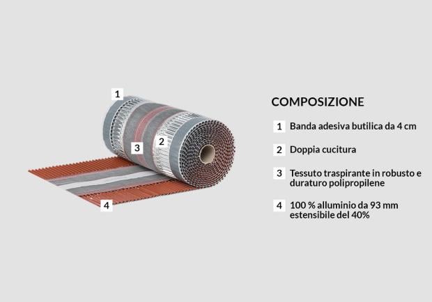 ONDULAIR TECH - Composizione