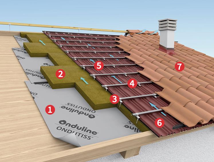 Stratigrafia - ONDULINE ROOFING SYSTEM VLS 20
