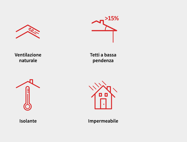 Vantaggi principali - ONDULINE ROOFING SYSTEM VLS 20
