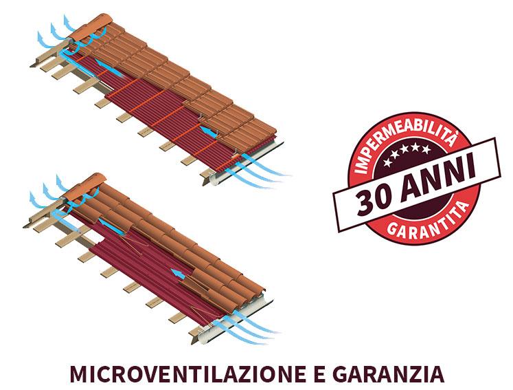 Microventilazione e garanzia
