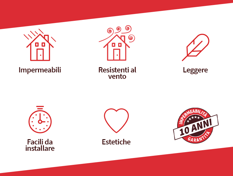 vantaggi lastre da copertura onduline